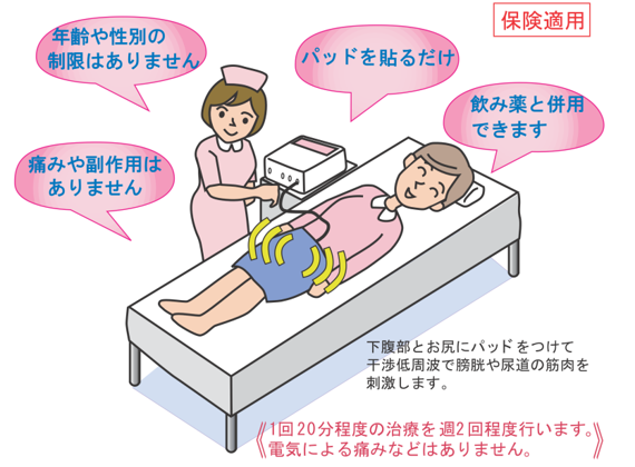 干渉低周波治療法による頻尿・尿失禁治療を行っています【保険適応】